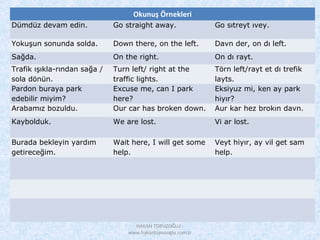 Okunuş Örnekleri
Dümdüz devam edin. Go straight away. Go sıtreyt ıvey.
Yokuşun sonunda solda. Down there, on the left. Davn der, on dı left.
Sağda. On the right. On dı rayt.
Trafik ışıkla-rından sağa /
sola dönün.
Turn left/ right at the
traffic lights.
Törn left/rayt et dı trefik
layts.
Pardon buraya park
edebilir miyim?
Excuse me, can I park
here?
Eksiyuz mi, ken ay park
hiyır?
Arabamız bozuldu. Our car has broken down. Aur kar hez brokın davn.
Kaybolduk. We are lost. Vi ar lost.
Burada bekleyin yardım
getireceğim.
Wait here, I will get some
help.
Veyt hiyır, ay vil get sam
help.
HAKAN TOPUZOĞLU -
www.hakantopuzoglu.com.tr
 