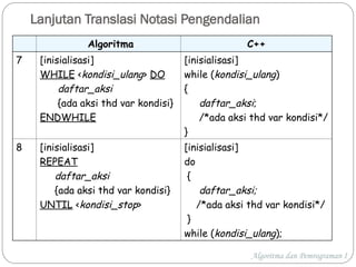 Introduction to Algorithmic Notation and C++ Programming Basics | PPT