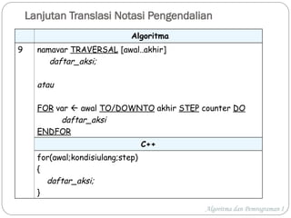 Introduction to Algorithmic Notation and C++ Programming Basics | PPT
