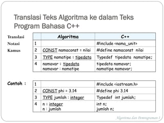 Introduction to Algorithmic Notation and C++ Programming Basics | PPT