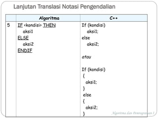 Introduction to Algorithmic Notation and C++ Programming Basics | PPT