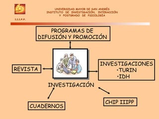 INVESTIGACIÓN UNIVERSIDAD MAYOR DE SAN ANDRÉS INSTITUTO  DE  INVESTIGACIÓN,  INTERACCIÓN Y  POSTGRADO  DE  PSICOLOGÍA I.I.I.P.P.  REVISTA   PROGRAMAS DE  DIFUSIÓN Y PROMOCIÓN  CHIP IIIPP   INVESTIGACIONES TURIN IDH  CUADERNOS 