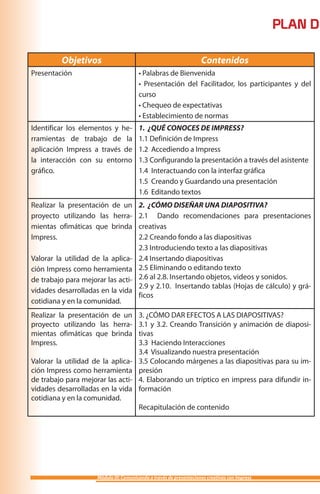 PLAN D

         Objetivos                                                   Contenidos
Presentación                            • Palabras de Bienvenida
                                        • Presentación del Facilitador, los participantes y del
                                        curso
                                        • Chequeo de expectativas
                                        • Establecimiento de normas
Identificar los elementos y he-         1. ¿QUÉ CONOCES DE IMPRESS?
rramientas de trabajo de la             1.1 Definición de Impress
aplicación Impress a través de          1.2 Accediendo a Impress
la interacción con su entorno           1.3 Configurando la presentación a través del asistente
gráfico.                                1.4 Interactuando con la interfaz gráfica
                                        1.5 Creando y Guardando una presentación
                                        1.6 Editando textos
Realizar la presentación de un          2. ¿CÓMO DISEÑAR UNA DIAPOSITIVA?
proyecto utilizando las herra-          2.1 Dando recomendaciones para presentaciones
mientas ofimáticas que brinda           creativas
Impress.                                2.2 Creando fondo a las diapositivas
                                        2.3 Introduciendo texto a las diapositivas
Valorar la utilidad de la aplica-       2.4 Insertando diapositivas
ción Impress como herramienta           2.5 Eliminando o editando texto
de trabajo para mejorar las acti-       2.6 al 2.8. Insertando objetos, videos y sonidos.
                                        2.9 y 2.10. Insertando tablas (Hojas de cálculo) y grá-
vidades desarrolladas en la vida
                                        ficos
cotidiana y en la comunidad.
Realizar la presentación de un          3. ¿CÓMO DAR EFECTOS A LAS DIAPOSITIVAS?
proyecto utilizando las herra-          3.1 y 3.2. Creando Transición y animación de diaposi-
mientas ofimáticas que brinda           tivas
Impress.                                3.3 Haciendo Interacciones
                                        3.4 Visualizando nuestra presentación
Valorar la utilidad de la aplica-       3.5 Colocando márgenes a las diapositivas para su im-
ción Impress como herramienta           presión
de trabajo para mejorar las acti-       4. Elaborando un tríptico en impress para difundir in-
vidades desarrolladas en la vida        formación
cotidiana y en la comunidad.
                                        Recapitulación de contenido




                     Módulo III: Comunicando a través de presentaciones creativas con Impress
 