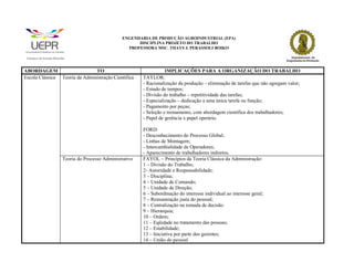 ENGENHARIA DE PRODUÇÃO AGROINDUSTRIAL (EPA)
                                                                                                DISCIPLINA PROJETO DO TRABALHO
                                                                                            PROFESSORA MSC. THAYS J. PERASSOLI BOIKO
  C




                      d




                          C




                                          M




                                                          ã
  a




      m




          p




              u




                  s




                      e




                          a




                              m




                                  p




                                      o




                                              o




                                                  u




                                                      r




                                                              o




ABORDAGEM                      TO                                                                            IMPLICAÇÕES PARA A ORGANIZAÇÃO DO TRABALHO
Escola Clássica Teoria da Administração Científica                                                TAYLOR:
                                                                                                  - Racionalização da produção – eliminação de tarefas que não agregam valor;
                                                                                                  - Estudo de tempos;
                                                                                                  - Divisão do trabalho – repetitividade das tarefas;
                                                                                                  - Especialização – dedicação a uma única tarefa ou função;
                                                                                                  - Pagamento por peças;
                                                                                                  - Seleção e treinamento, com abordagem científica dos trabalhadores;
                                                                                                  - Papel de gerência x papel operário.

                                                                                                  FORD:
                                                                                                  - Desconhecimento do Processo Global;
                                                                                                  - Linhas de Montagem;
                                                                                                  - Intercambialidade de Operadores;
                                                                                                  - Aparecimento de trabalhadores indiretos.
                                                              Teoria do Processo Administrativo   FAYOL – Princípios da Teoria Clássica da Administração:
                                                                                                  1 – Divisão do Trabalho;
                                                                                                  2- Autoridade e Responsabilidade;
                                                                                                  3 – Disciplina;
                                                                                                  4 – Unidade de Comando;
                                                                                                  5 – Unidade de Direção;
                                                                                                  6 – Subordinação do interesse individual ao interesse geral;
                                                                                                  7 – Remuneração justa do pessoal;
                                                                                                  8 – Centralização na tomada de decisão.
                                                                                                  9 – Hierarquia;
                                                                                                  10 – Ordem;
                                                                                                  11 – Eqüidade no tratamento das pessoas;
                                                                                                  12 – Estabilidade;
                                                                                                  13 – Iniciativa por parte dos gerentes;
                                                                                                  14 – União do pessoal
 