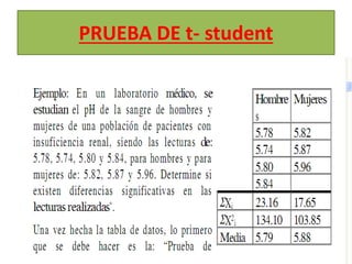 PRUEBA DE t- student
 