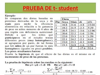 PRUEBA DE t- student
 