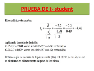 PRUEBA DE t- student
 