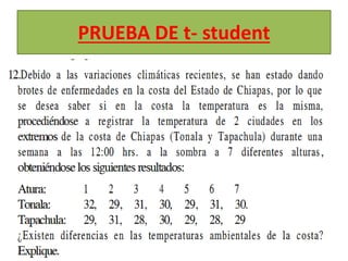PRUEBA DE t- student
 