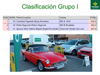 Clasificación Grupo I
 