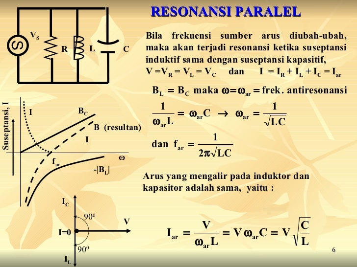 Rangkaian Listrik Resonansi