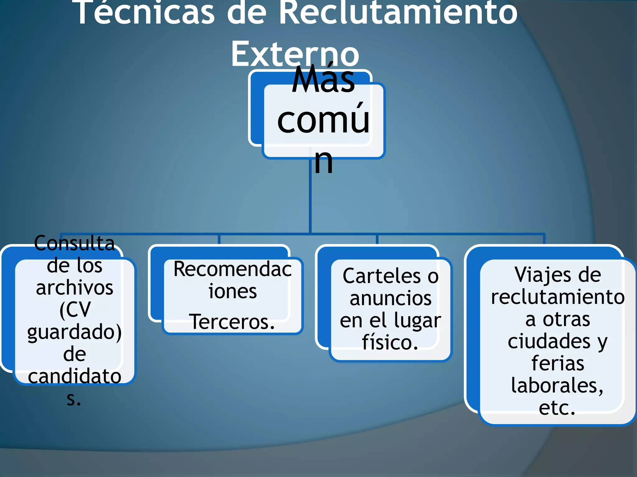 III++Reclutamiento+de+Personal.pptx