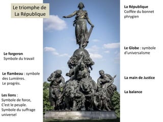 La République
Coiffée du bonnet
phrygien
Le Globe : symbole
d’universalisme
La main de Justice
Le forgeron
Symbole du travail
Les lions :
Symbole de force,
C’est le peuple.
Symbole du suffrage
universel
Le flambeau : symbole
des Lumières.
Le progrès.
Le triomphe de
La République
La balance
 