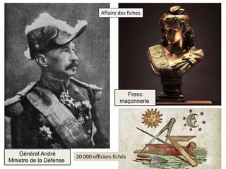 Franc
maçonnerie
Général André
Ministre de la Défense
Affaire des fiches
20 000 officiers fichés
 