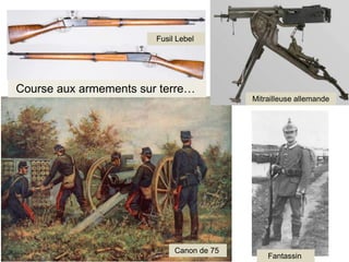 Course aux armements sur terre…
Canon de 75
Fusil Lebel
Mitrailleuse allemande
Fantassin
 