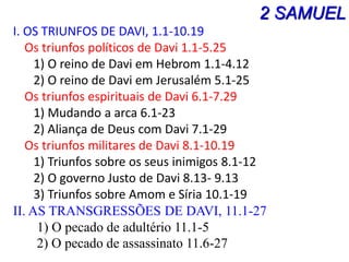 27
I. OS TRIUNFOS DE DAVI, 1.1-10.19
Os triunfos políticos de Davi 1.1-5.25
1) O reino de Davi em Hebrom 1.1-4.12
2) O reino de Davi em Jerusalém 5.1-25
Os triunfos espirituais de Davi 6.1-7.29
1) Mudando a arca 6.1-23
2) Aliança de Deus com Davi 7.1-29
Os triunfos militares de Davi 8.1-10.19
1) Triunfos sobre os seus inimigos 8.1-12
2) O governo Justo de Davi 8.13- 9.13
3) Triunfos sobre Amom e Síria 10.1-19
II. AS TRANSGRESSÕES DE DAVI, 11.1-27
1) O pecado de adultério 11.1-5
2) O pecado de assassinato 11.6-27
2 SAMUEL
 