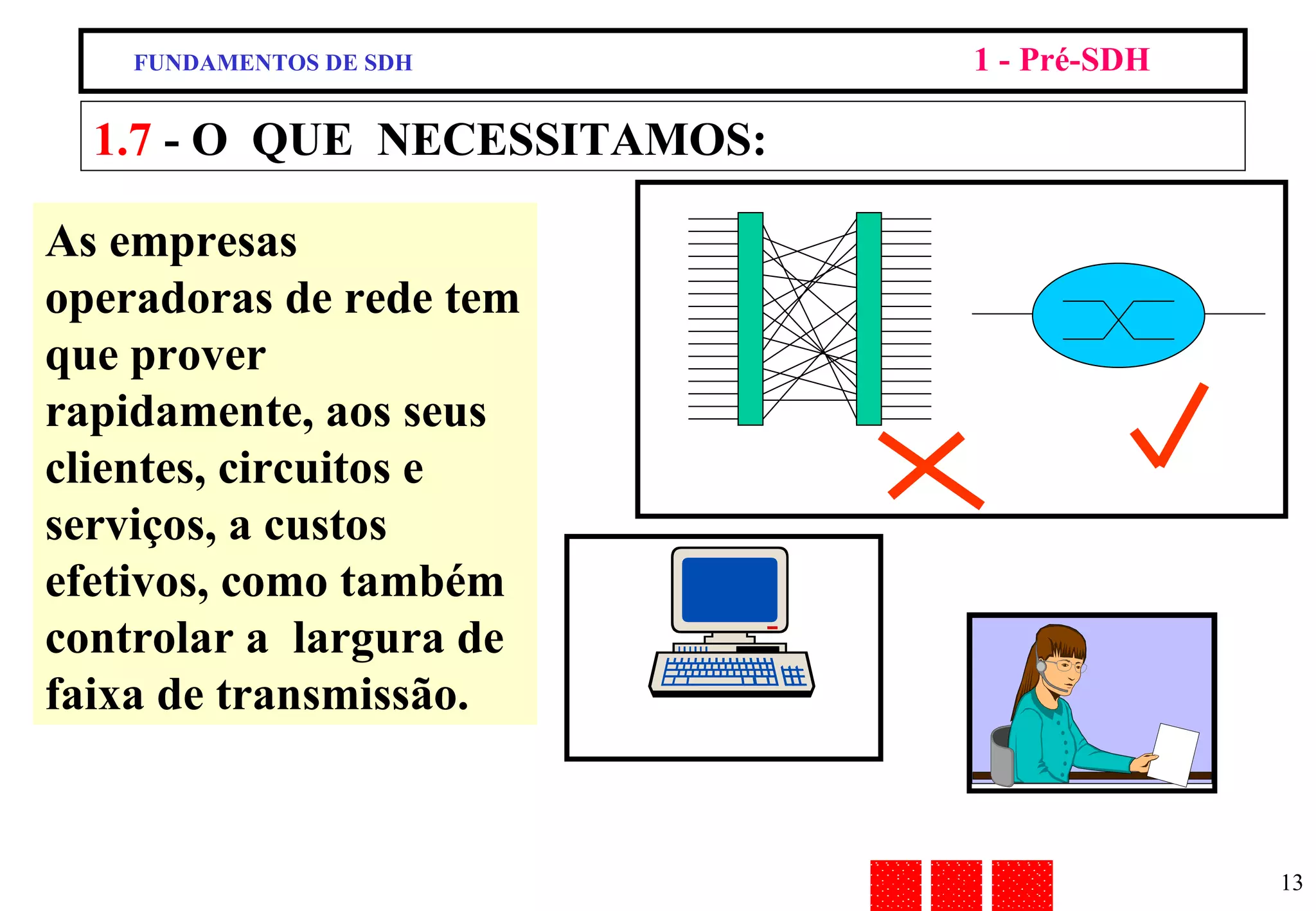 As empresas operadoras de rede tem que prover rapidamente, aos seus clientes, circuitos e serviços, a custos efetivos, como também controlar a  largura de faixa de transmissão. 1.7  - O  QUE  NECESSITAMOS: FUNDAMENTOS DE SDH 1 - Pré-SDH 