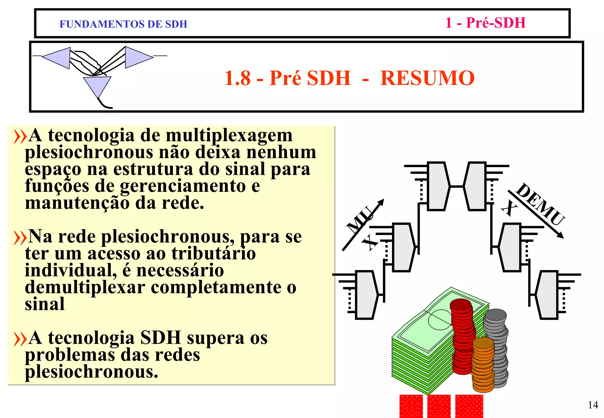 FUNDAMENTOS DE SDH 1 - Pré-SDH A tecnologia de multiplexagem plesiochronous não deixa nenhum espaço na estrutura do sinal para funções de gerenciamento e manutenção da rede. Na rede plesiochronous, para se  ter um acesso ao tributário individual, é necessário demultiplexar completamente o sinal A tecnologia SDH supera os  problemas das redes plesiochronous. 1.8 - Pré SDH  -  RESUMO MUX DEMUX 