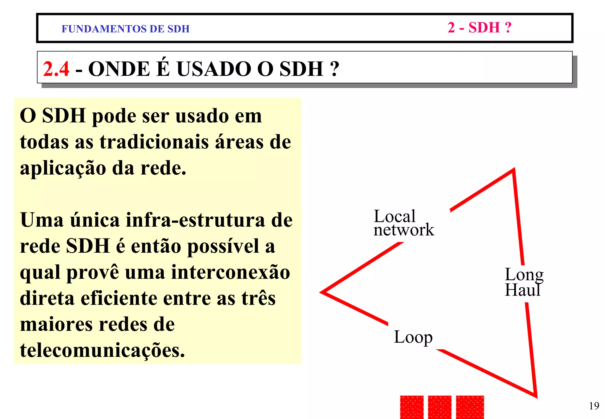 O SDH pode ser usado em todas as tradicionais áreas de aplicação da rede. Uma única infra-estrutura de rede SDH é então possível a qual provê uma interconexão direta eficiente entre as três maiores redes de telecomunicações. 2.4  - ONDE É USADO O SDH ? Local network LongHaul Loop FUNDAMENTOS DE SDH 2 - SDH ? 