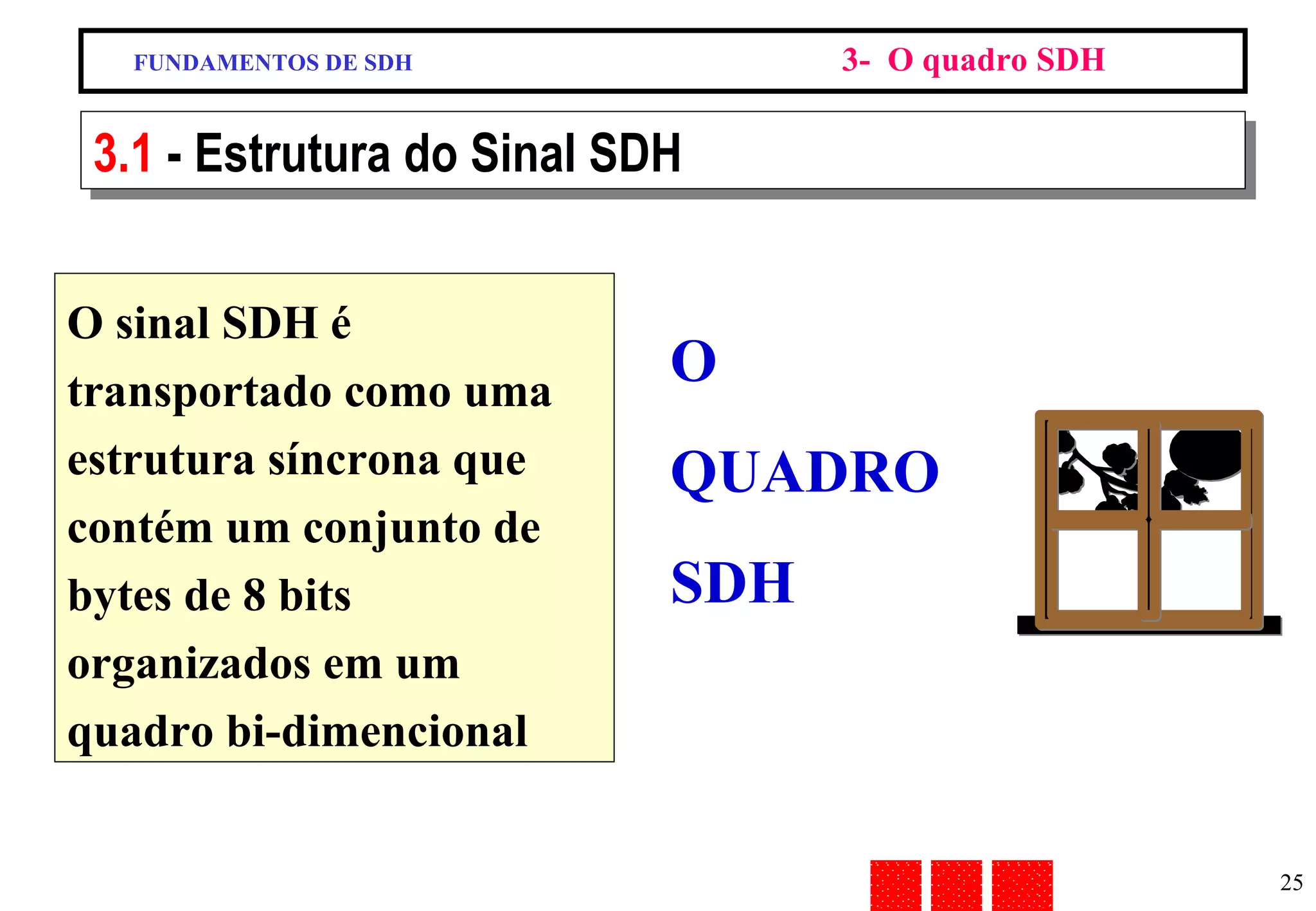 FUNDAMENTOS DE SDH 3-  O quadro SDH 3.1  - Estrutura do Sinal SDH O sinal SDH é transportado como uma estrutura síncrona que contém um conjunto de bytes de 8 bits organizados em um quadro bi-dimencional O QUADRO  SDH 