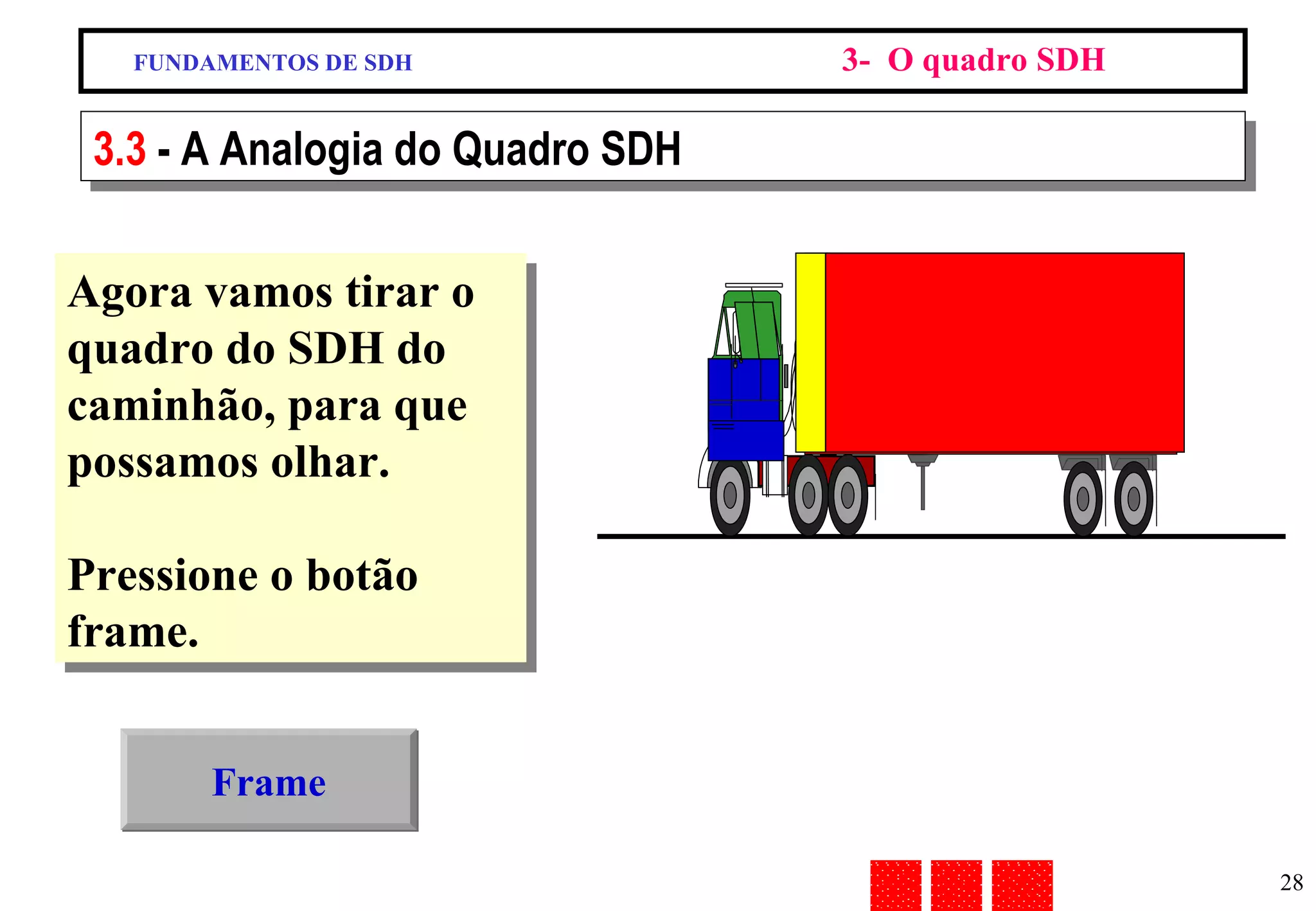 FUNDAMENTOS DE SDH 3-  O quadro SDH 3.3  - A Analogia do Quadro SDH Agora vamos tirar o quadro do SDH do caminhão, para que possamos olhar. Pressione o botão frame. Frame 