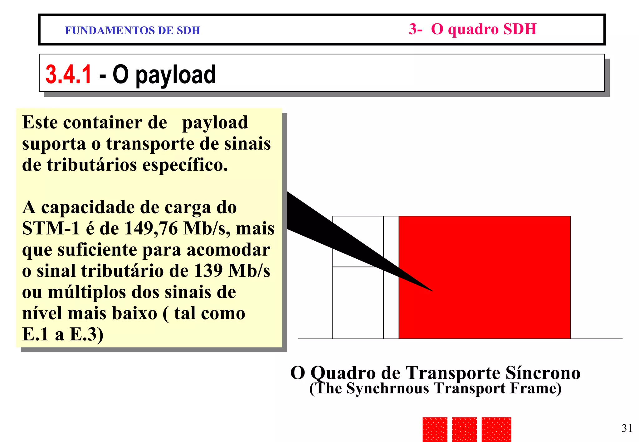 FUNDAMENTOS DE SDH 3-  O quadro SDH 3.4.1  - O payload Este container de  payload suporta o transporte de sinais de tributários específico. A capacidade de carga do STM-1 é de 149,76 Mb/s, mais que suficiente para acomodar o sinal tributário de 139 Mb/s  ou múltiplos dos sinais de nível mais baixo ( tal como E.1 a E.3) O Quadro de Transporte Síncrono  (The Synchrnous Transport Frame) 