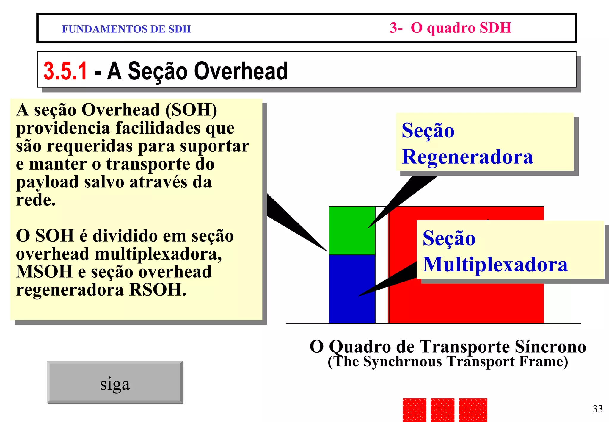 FUNDAMENTOS DE SDH 3-  O quadro SDH 3.5.1  - A Seção Overhead A seção Overhead (SOH) providencia facilidades que são requeridas para suportar e manter o transporte do payload salvo através da rede. O SOH é dividido em seção overhead multiplexadora, MSOH e seção overhead regeneradora RSOH. siga O Quadro de Transporte Síncrono  (The Synchrnous Transport Frame) Seção Regeneradora Seção Multiplexadora 