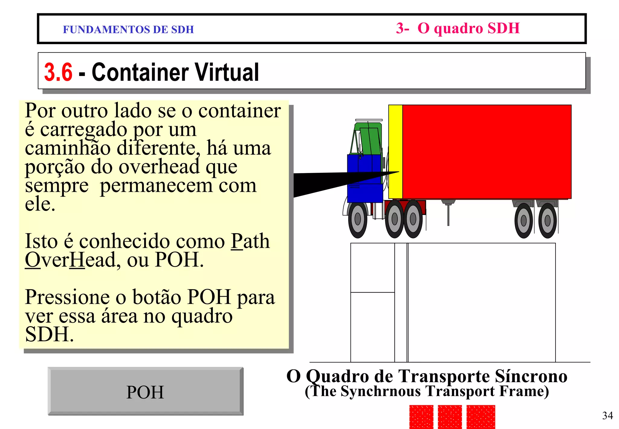 FUNDAMENTOS DE SDH 3-  O quadro SDH 3.6  - Container Virtual POH Por outro lado se o container é carregado por um caminhão diferente, há uma porção do overhead que sempre  permanecem com ele. Isto é conhecido como  P ath  O ver H ead, ou POH. Pressione o botão POH para ver essa área no quadro SDH. O Quadro de Transporte Síncrono  (The Synchrnous Transport Frame) 