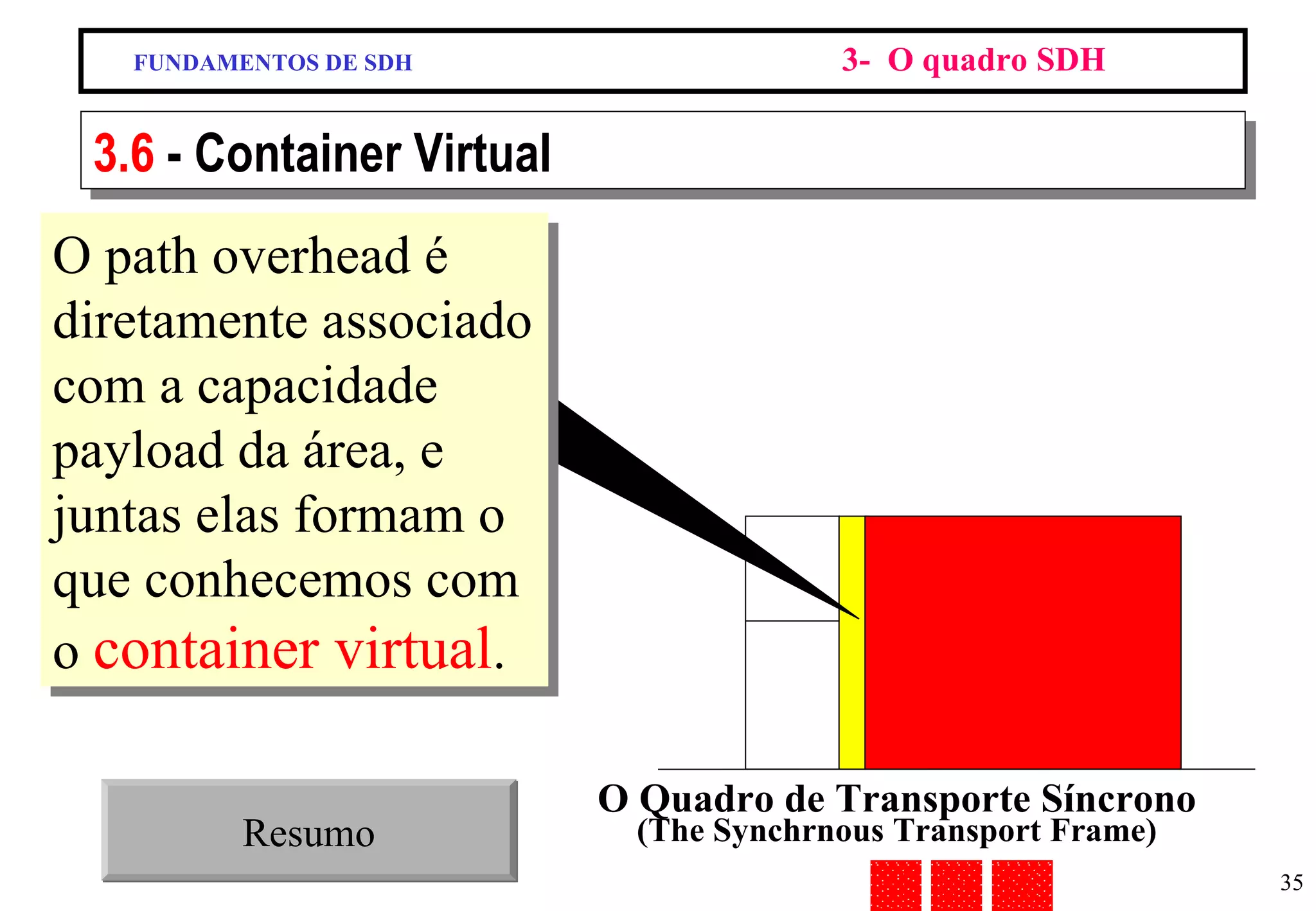 FUNDAMENTOS DE SDH 3-  O quadro SDH 3.6  - Container Virtual Resumo O path overhead é diretamente associado com a capacidade payload da área, e juntas elas formam o que conhecemos com o  container virtual . O Quadro de Transporte Síncrono  (The Synchrnous Transport Frame) 
