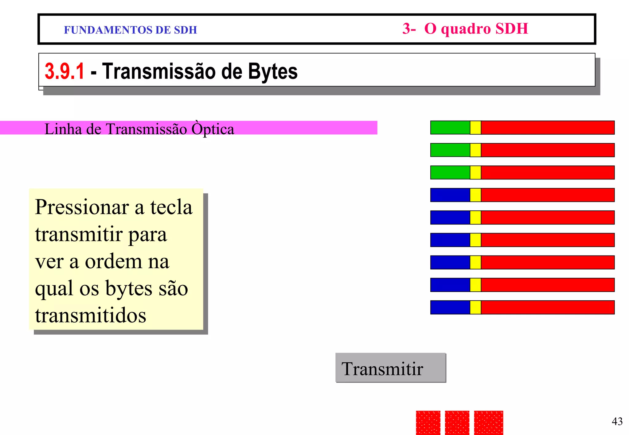 FUNDAMENTOS DE SDH 3-  O quadro SDH 9/13 - Transmissão de Bytes Pressionar a tecla transmitir para ver a ordem na qual os bytes são transmitidos Transmitir 3.9.1  - Transmissão de Bytes FUNDAMENTOS DE SDH 3-  O quadro SDH 9/13 - Transmissão de Bytes Linha de Transmissão Òptica 
