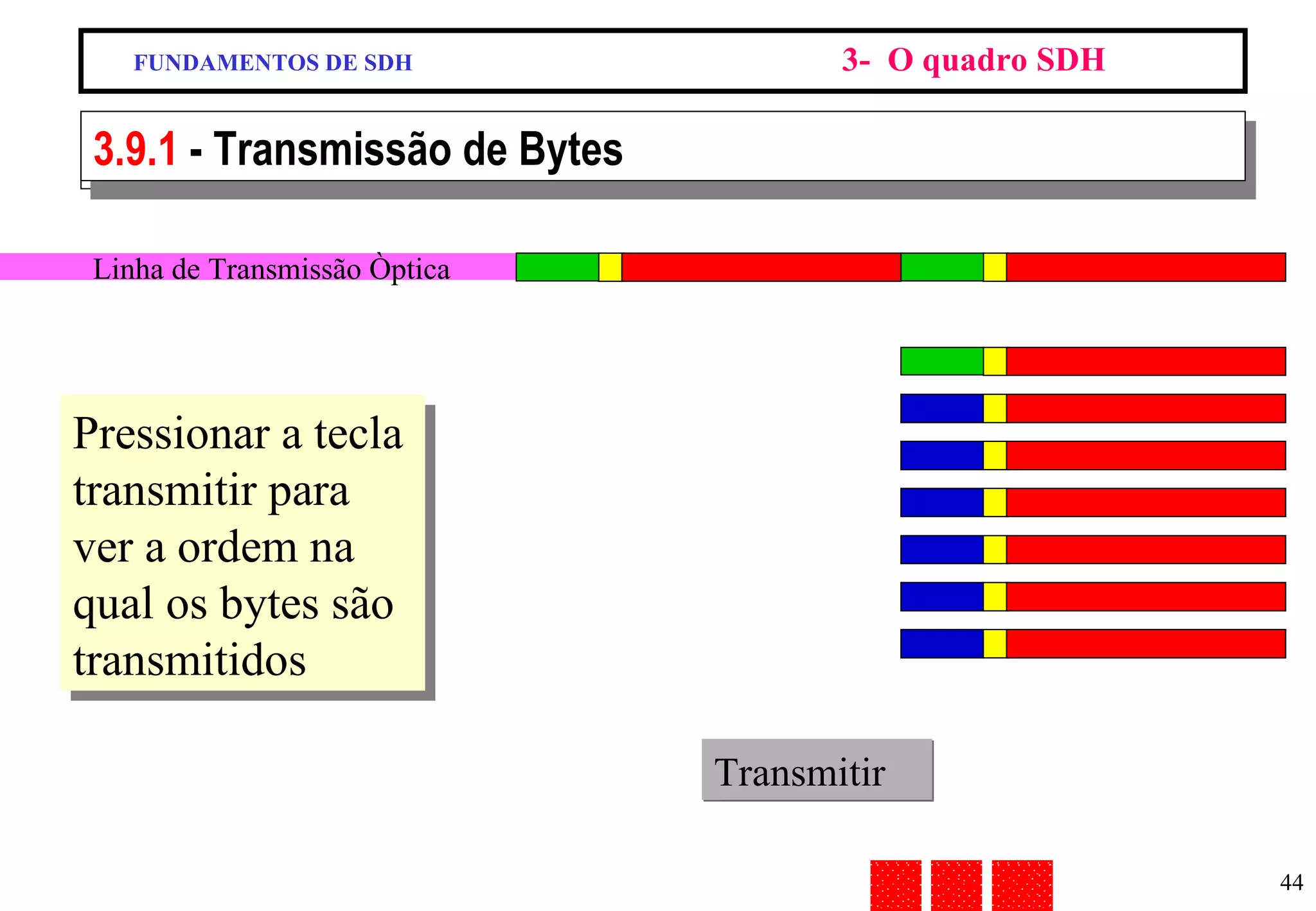 FUNDAMENTOS DE SDH 3-  O quadro SDH 9/13 - Transmissão de Bytes Pressionar a tecla transmitir para ver a ordem na qual os bytes são transmitidos Transmitir 3.9.1  - Transmissão de Bytes Linha de Transmissão Òptica 