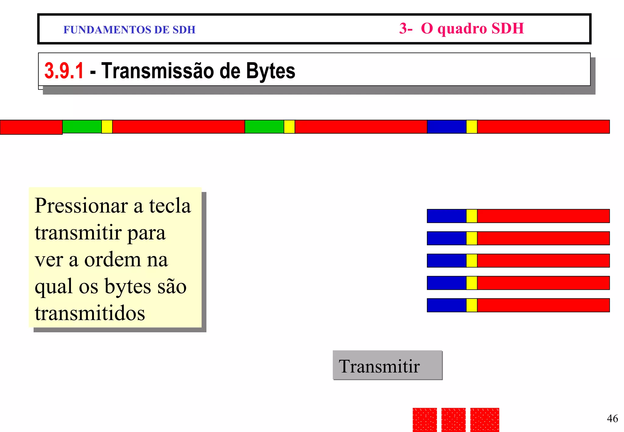 FUNDAMENTOS DE SDH 3-  O quadro SDH 9/13 - Transmissão de Bytes Pressionar a tecla transmitir para ver a ordem na qual os bytes são transmitidos Transmitir 3.9.1  - Transmissão de Bytes 