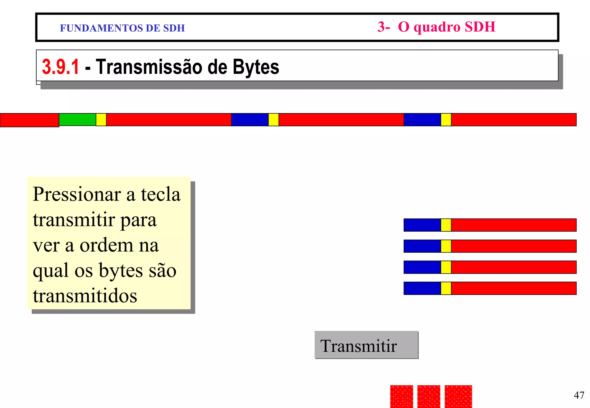 FUNDAMENTOS DE SDH 3-  O quadro SDH 9/13 - Transmissão de Bytes Pressionar a tecla transmitir para ver a ordem na qual os bytes são transmitidos Transmitir 3.9.1  - Transmissão de Bytes 