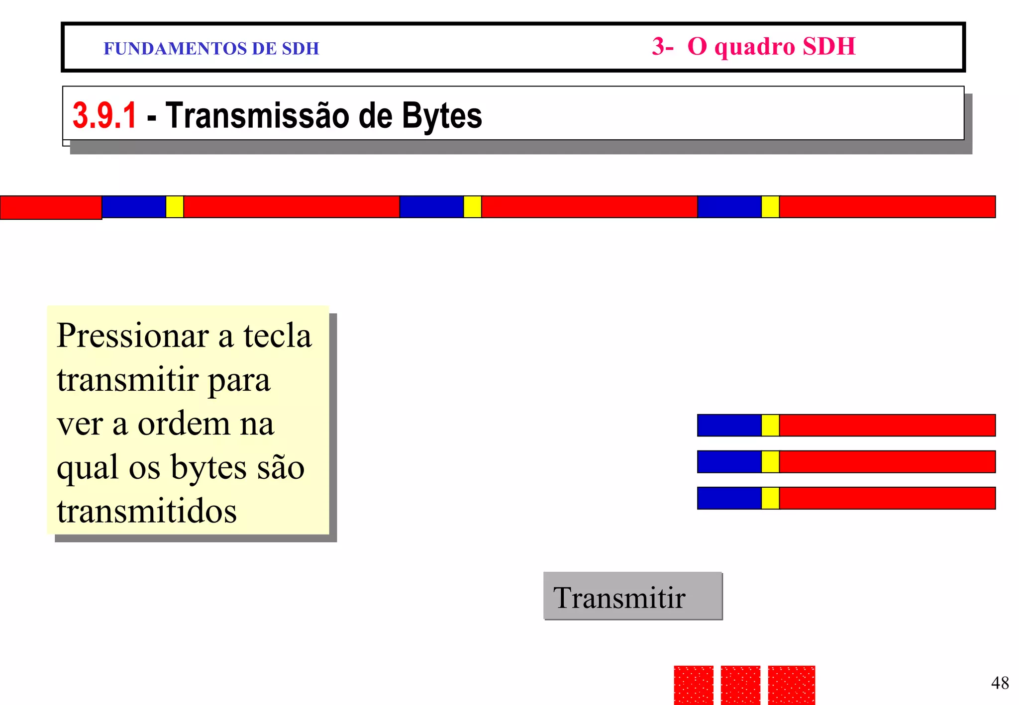FUNDAMENTOS DE SDH 3-  O quadro SDH 9/13 - Transmissão de Bytes Pressionar a tecla transmitir para ver a ordem na qual os bytes são transmitidos Transmitir 3.9.1  - Transmissão de Bytes 