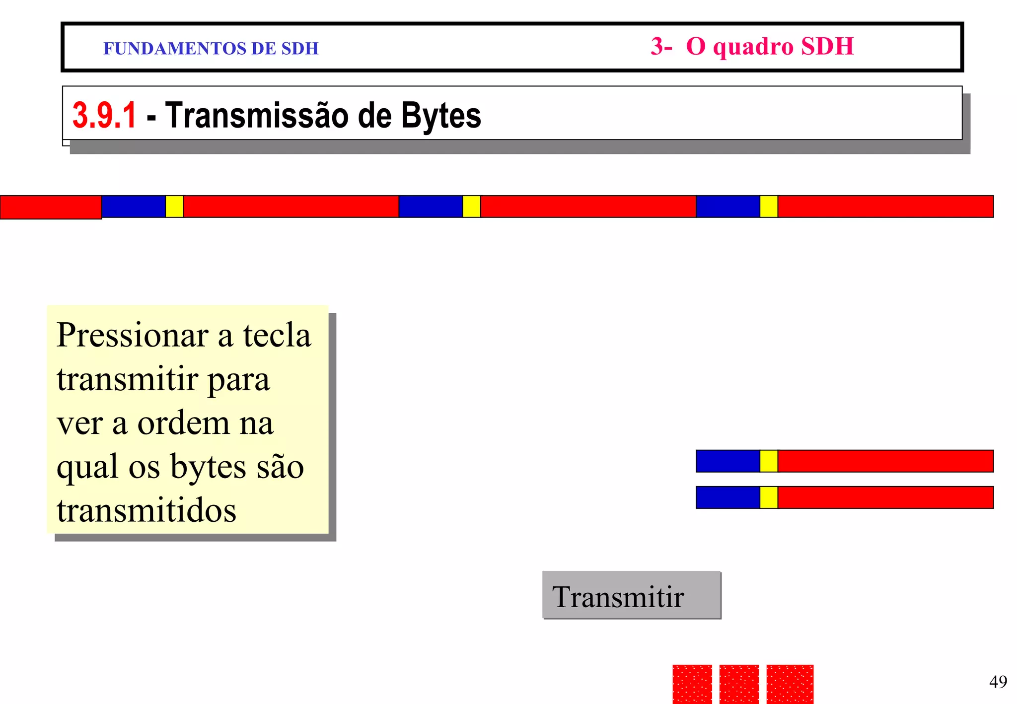 FUNDAMENTOS DE SDH 3-  O quadro SDH 9/13 - Transmissão de Bytes Pressionar a tecla transmitir para ver a ordem na qual os bytes são transmitidos Transmitir 3.9.1  - Transmissão de Bytes 