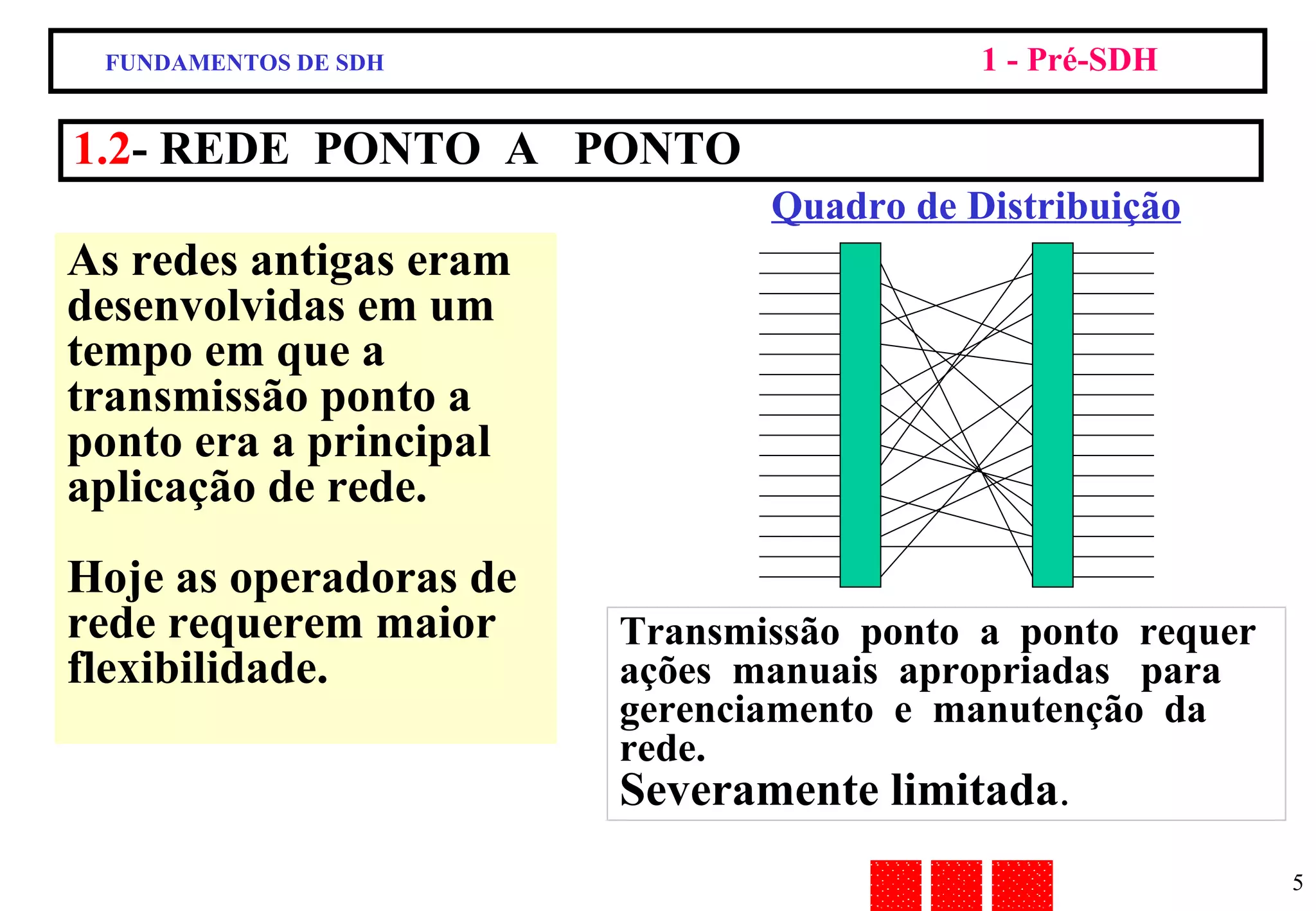 As redes antigas eram  desenvolvidas em um tempo em que a transmissão ponto a ponto era a principal aplicação de rede. Hoje as operadoras de rede requerem maior flexibilidade. Transmissão  ponto  a  ponto  requer ações  manuais  apropriadas  para gerenciamento  e  manutenção  da rede. Severamente limitada . 1.2 - REDE  PONTO  A  PONTO Quadro de Distribuição FUNDAMENTOS DE SDH 1 - Pré-SDH 