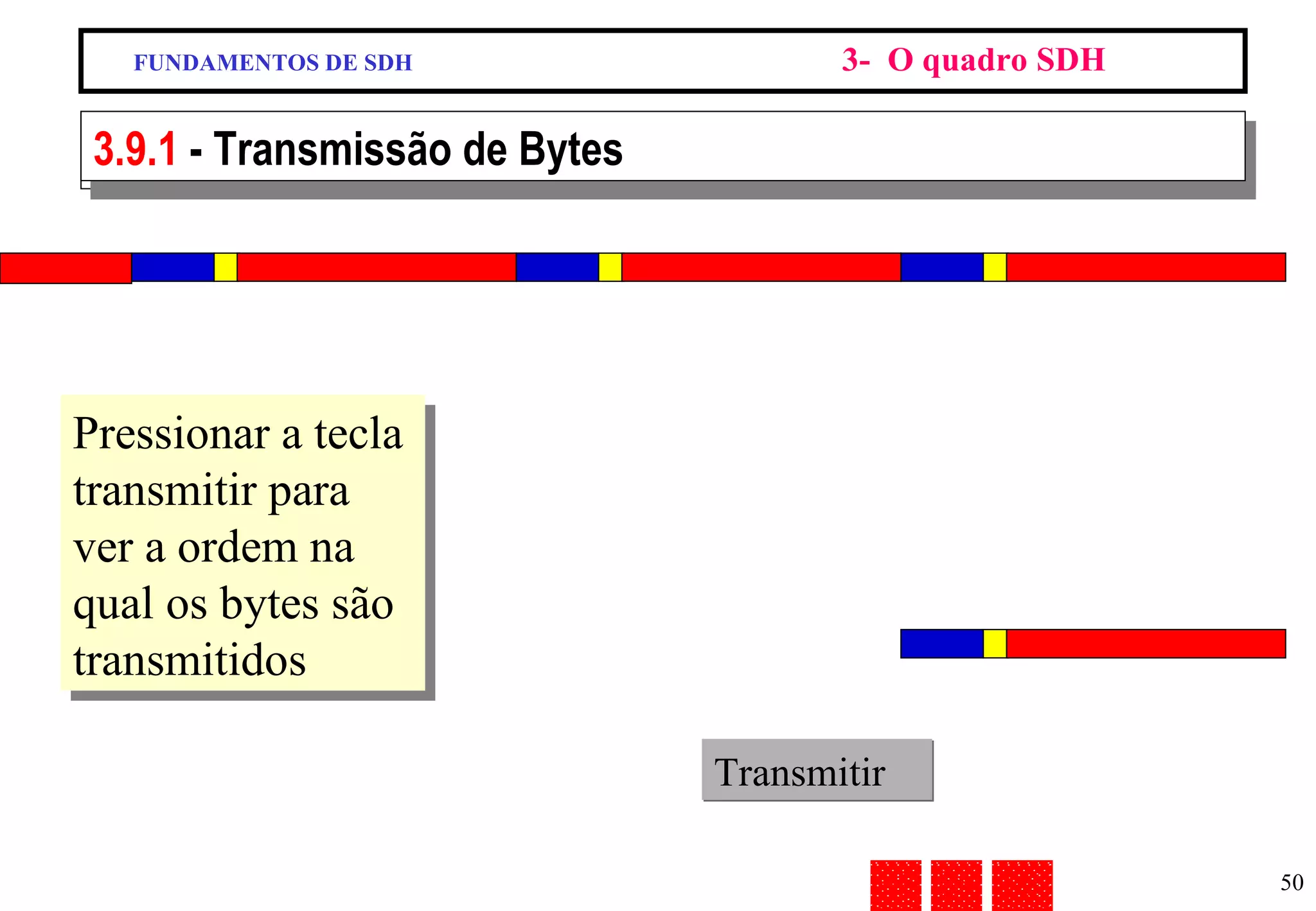 FUNDAMENTOS DE SDH 3-  O quadro SDH 9/13 - Transmissão de Bytes Pressionar a tecla transmitir para ver a ordem na qual os bytes são transmitidos Transmitir 3.9.1  - Transmissão de Bytes 