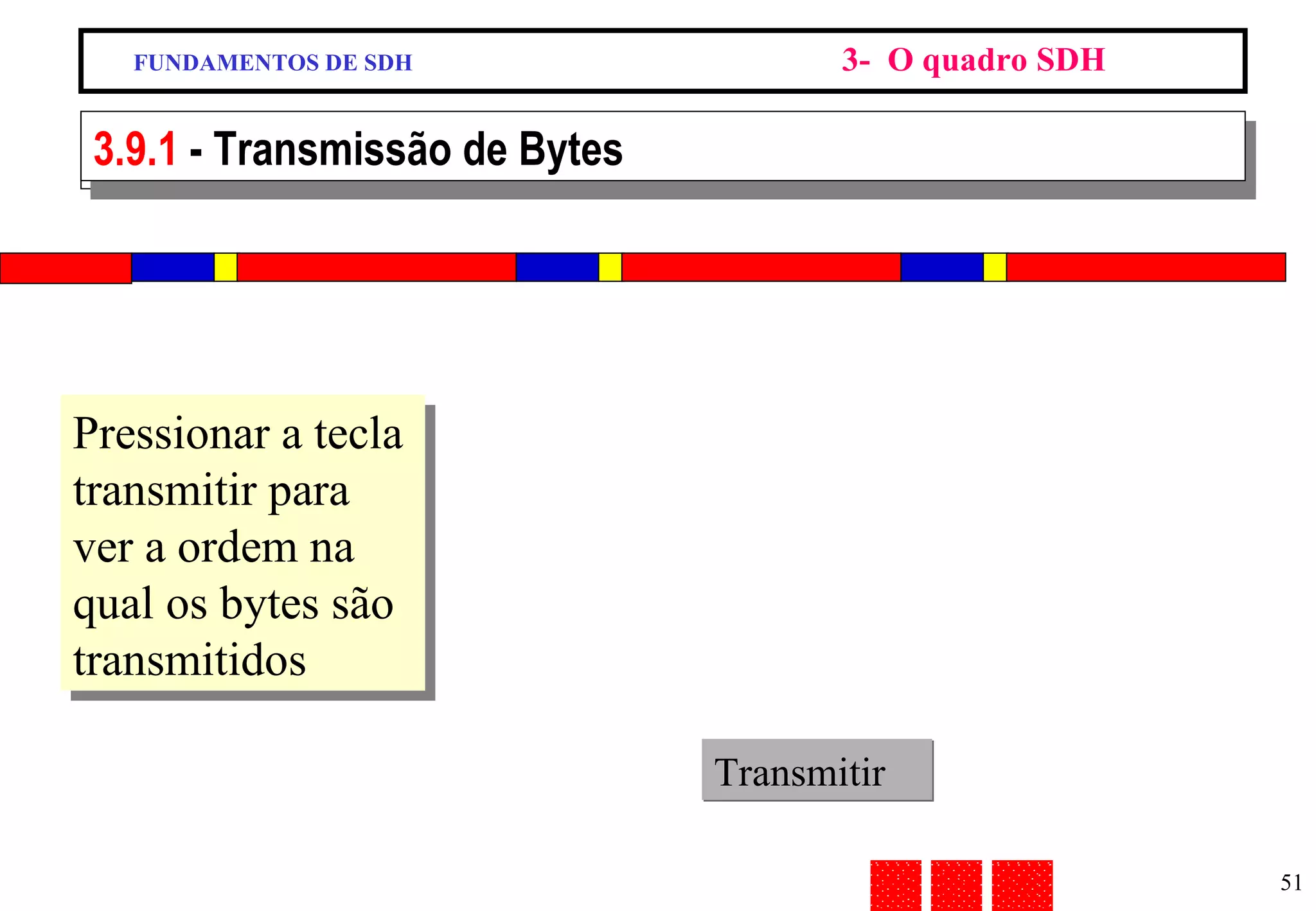 FUNDAMENTOS DE SDH 3-  O quadro SDH 9/13 - Transmissão de Bytes Pressionar a tecla transmitir para ver a ordem na qual os bytes são transmitidos Transmitir 3.9.1  - Transmissão de Bytes 