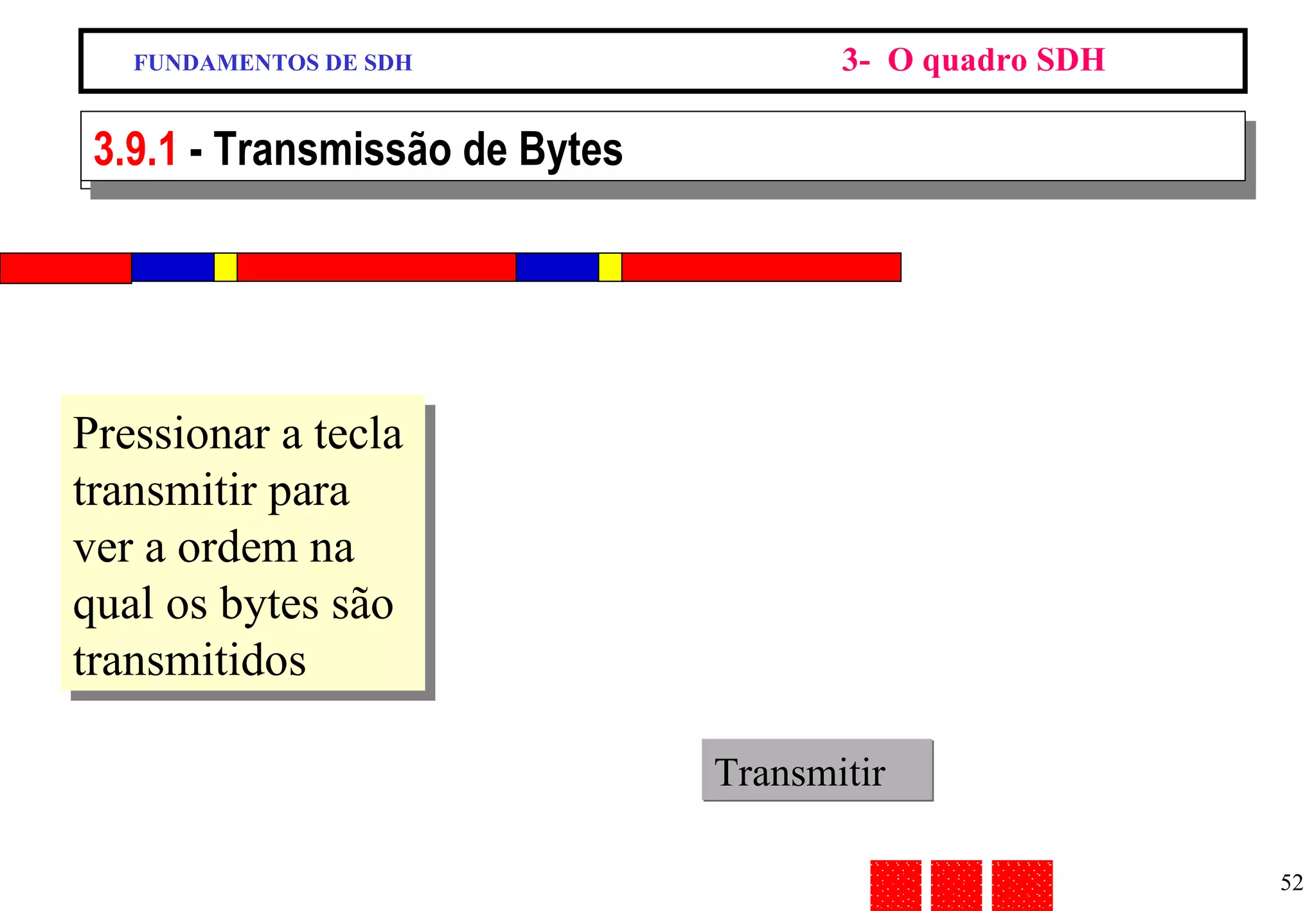 FUNDAMENTOS DE SDH 3-  O quadro SDH 9/13 - Transmissão de Bytes Pressionar a tecla transmitir para ver a ordem na qual os bytes são transmitidos Transmitir 3.9.1  - Transmissão de Bytes 