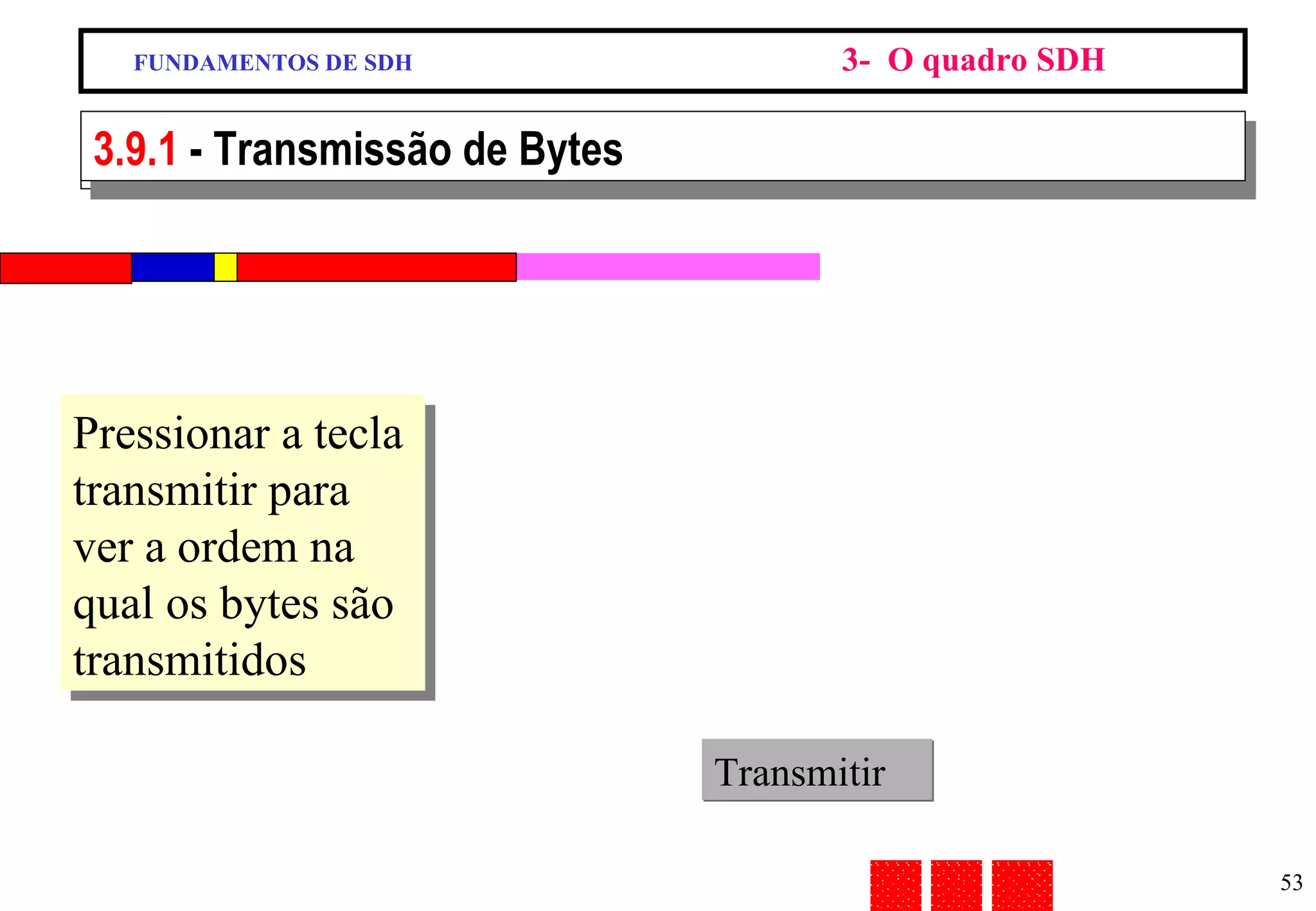 FUNDAMENTOS DE SDH 3-  O quadro SDH 9/13 - Transmissão de Bytes Pressionar a tecla transmitir para ver a ordem na qual os bytes são transmitidos Transmitir 3.9.1  - Transmissão de Bytes 