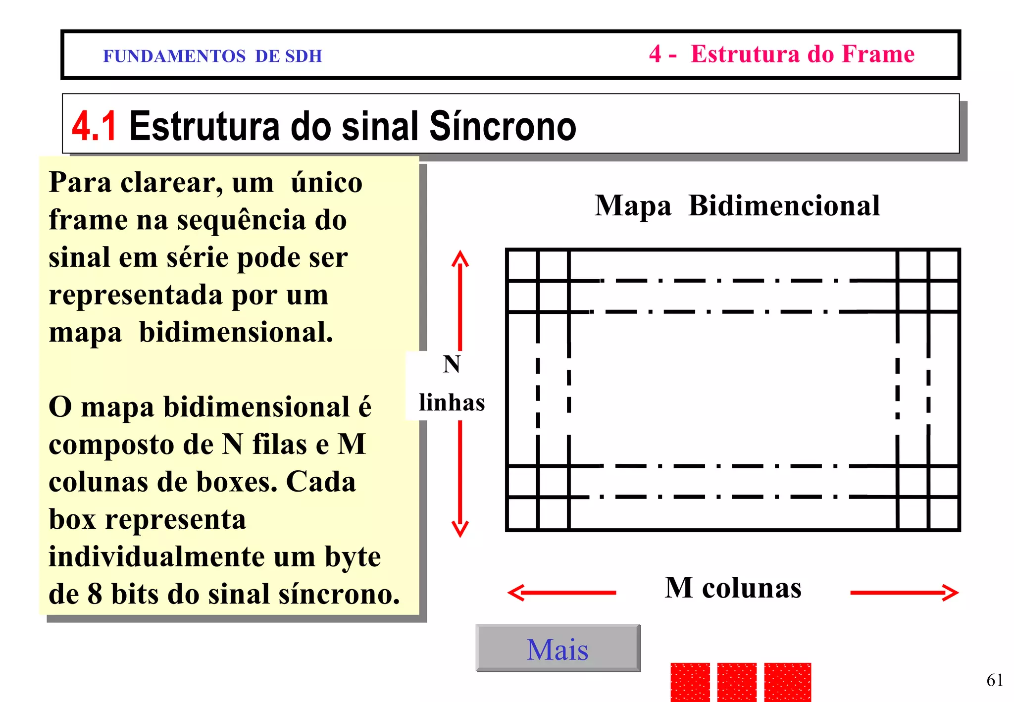 FUNDAMENTOS  DE SDH 4 -  Estrutura do Frame 4.1  Estrutura do sinal Síncrono Para clarear, um  único frame na sequência do sinal em série pode ser representada por um mapa  bidimensional. O mapa bidimensional é composto de N filas e M colunas de boxes. Cada box representa individualmente um byte de 8 bits do sinal síncrono. Mapa  Bidimencional M colunas N linhas Mais 