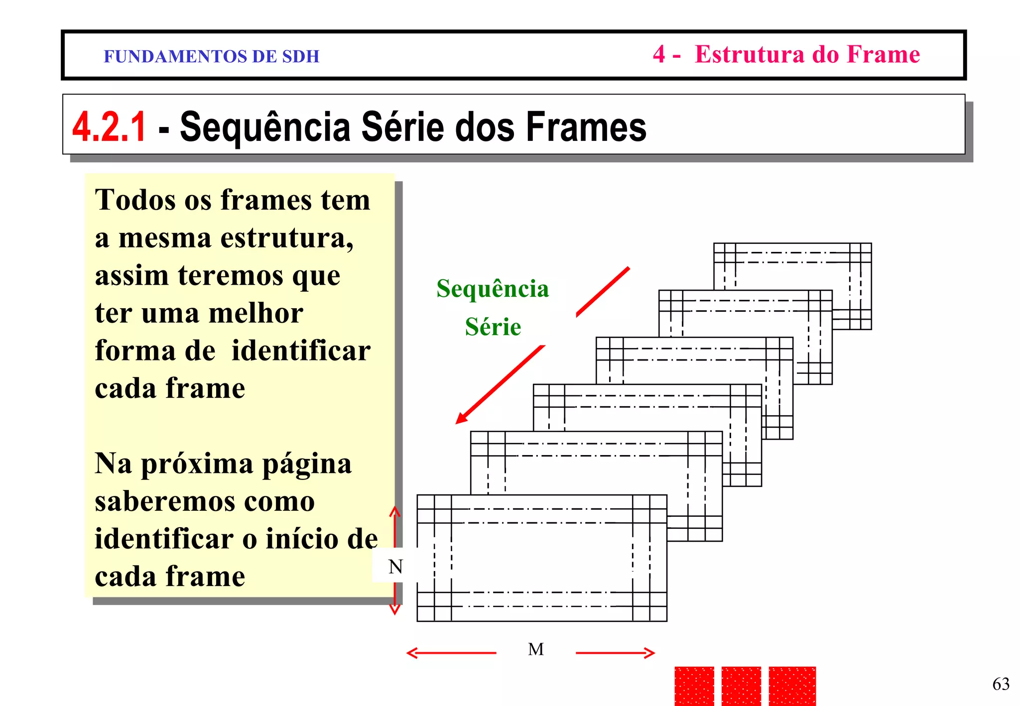 FUNDAMENTOS DE SDH 4 -  Estrutura do Frame 4.2.1  - Sequência Série dos Frames Todos os frames tem a mesma estrutura, assim teremos que ter uma melhor forma de  identificar cada frame Na próxima página saberemos como identificar o início de cada frame M N Sequência Série 