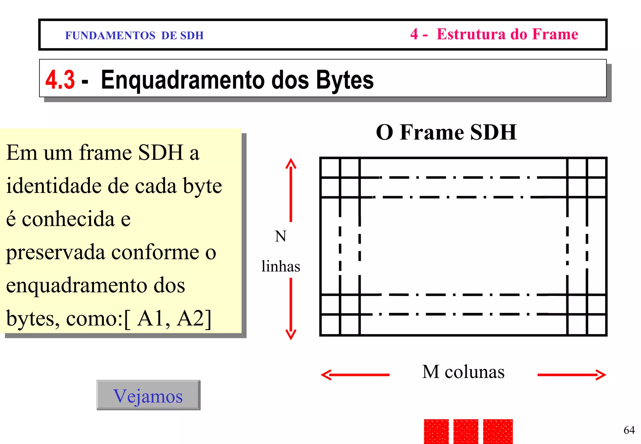 FUNDAMENTOS  DE SDH 4 -  Estrutura do Frame 4.3  -  Enquadramento dos Bytes Em um frame SDH a identidade de cada byte é conhecida e preservada conforme o  enquadramento dos bytes, como:[ A1, A2] O Frame SDH M colunas N linhas Vejamos 