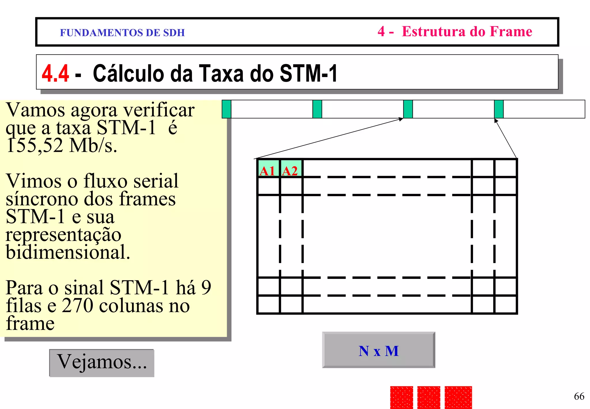 FUNDAMENTOS DE SDH 4 -  Estrutura do Frame 4.4  -  Cálculo da Taxa do STM-1 Vamos agora verificar que a taxa STM-1  é 155,52 Mb/s. Vimos o fluxo serial síncrono dos frames STM-1 e sua representação bidimensional. Para o sinal STM-1 há 9 filas e 270 colunas no frame N x M Vejamos... A1 A2 