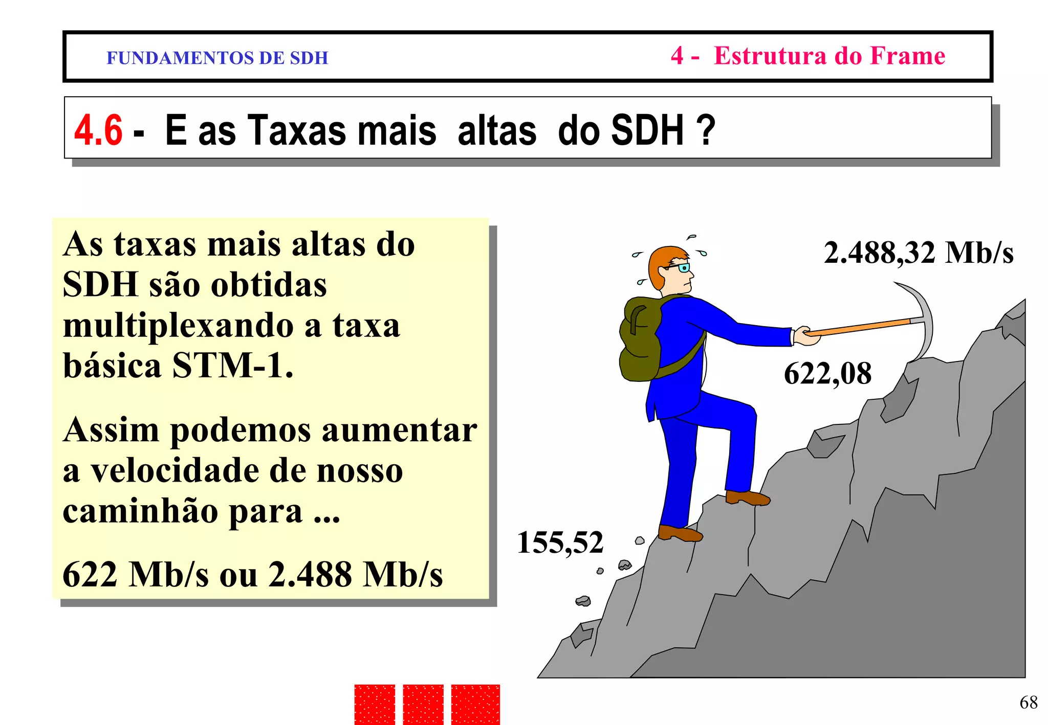 FUNDAMENTOS DE SDH 4 -  Estrutura do Frame 4.6  -  E as Taxas mais  altas  do SDH ? As taxas mais altas do SDH são obtidas multiplexando a taxa básica STM-1. Assim podemos aumentar a velocidade de nosso caminhão para ... 622 Mb/s ou 2.488 Mb/s 155,52 2.488,32 Mb/s 622,08 