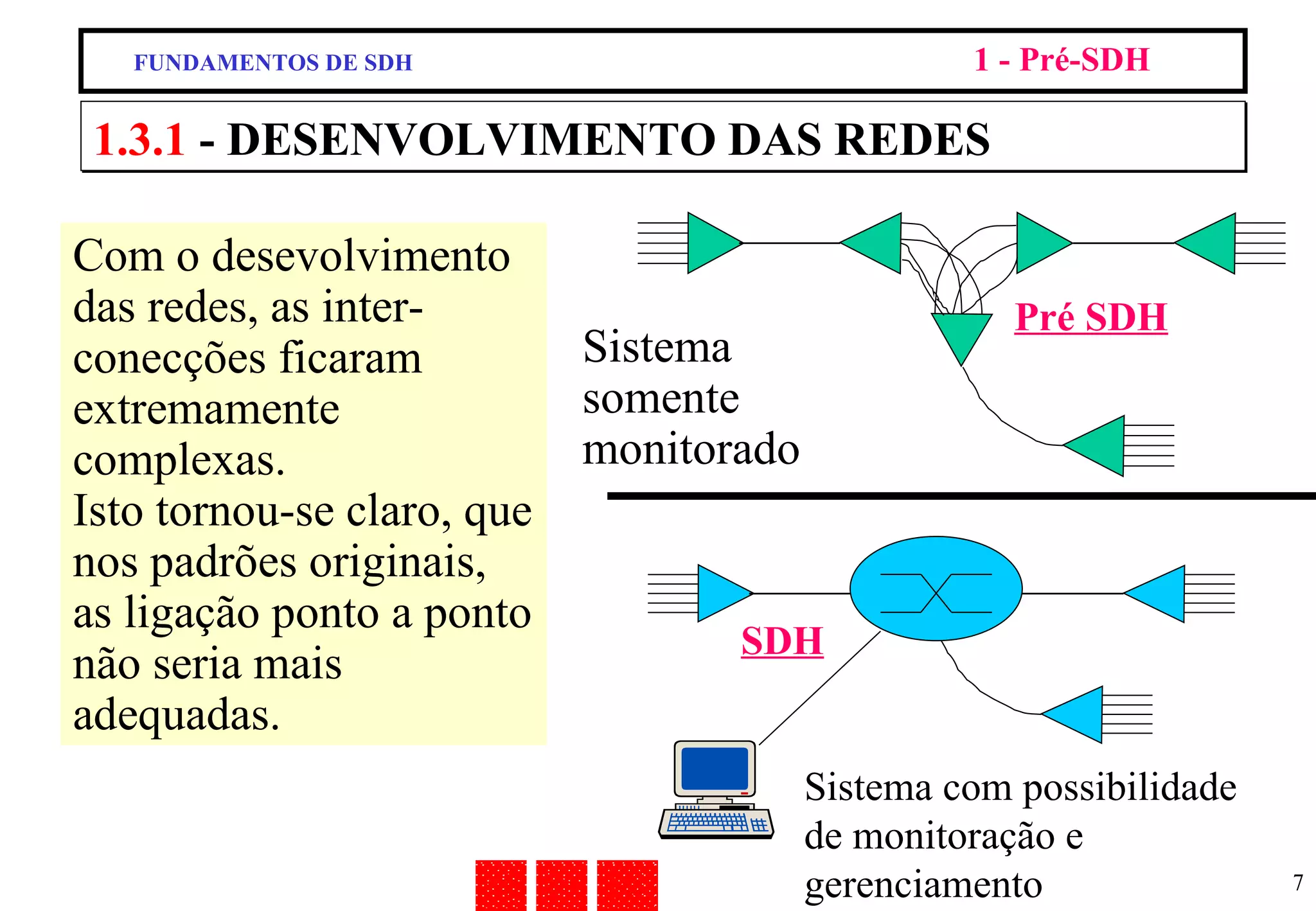 Com o desevolvimento das redes, as inter-conecções ficaram extremamente complexas. Isto tornou-se claro, que nos padrões originais, as ligação ponto a ponto não seria mais adequadas. 1.3.1  - DESENVOLVIMENTO DAS REDES Pré SDH SDH Sistema somente monitorado Sistema com possibilidade de monitoração e gerenciamento FUNDAMENTOS DE SDH 1 - Pré-SDH 