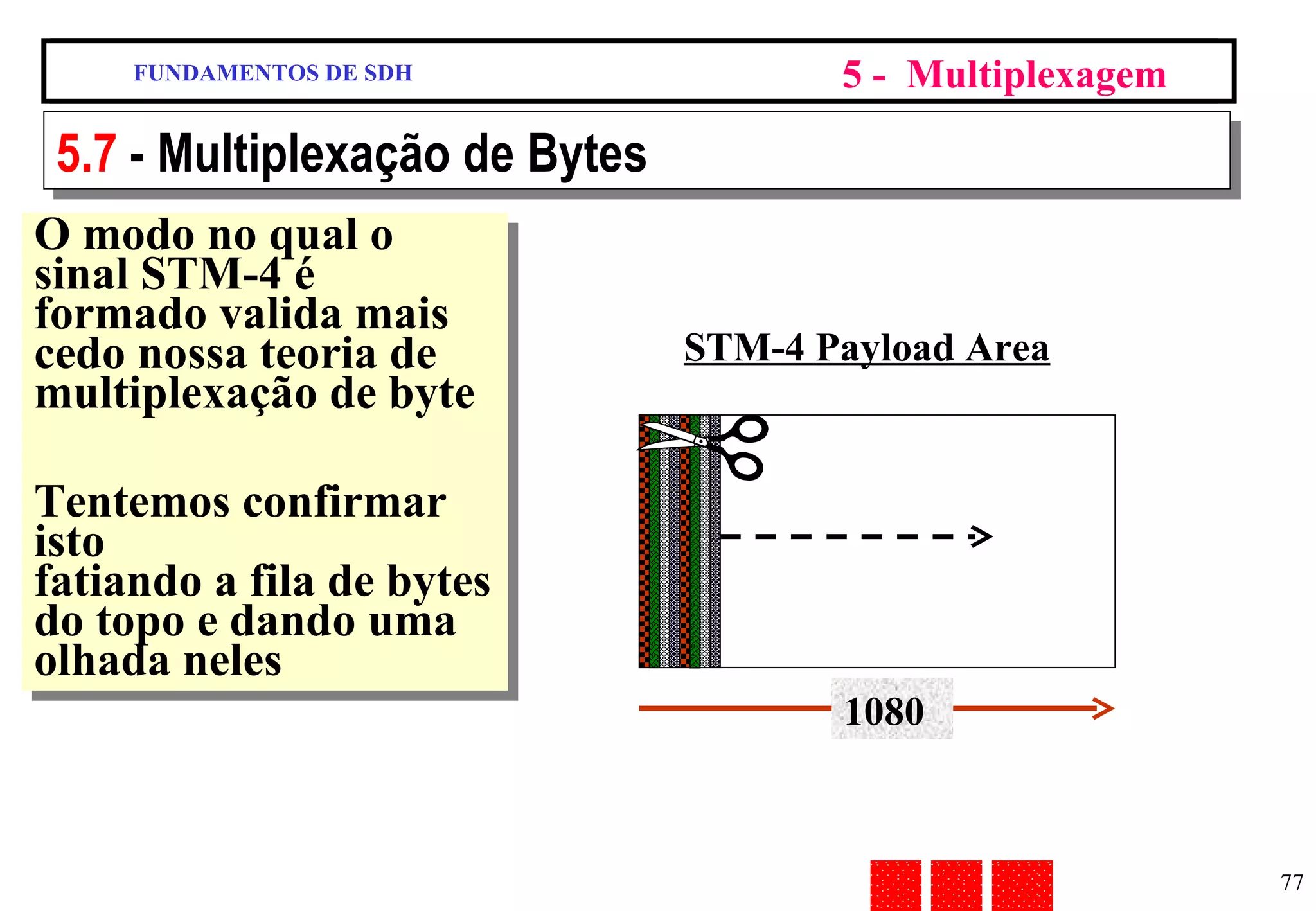 FUNDAMENTOS DE SDH 5 -  Multiplexagem 5.7  - Multiplexação de Bytes FUNDAMENTOS DE SDH 5 -  Multiplexagem O modo no qual o sinal STM-4 é formado valida mais cedo nossa teoria de multiplexação de byte Tentemos confirmar isto  fatiando a fila de bytes do topo e dando uma olhada neles STM-4 Payload Area 1080 