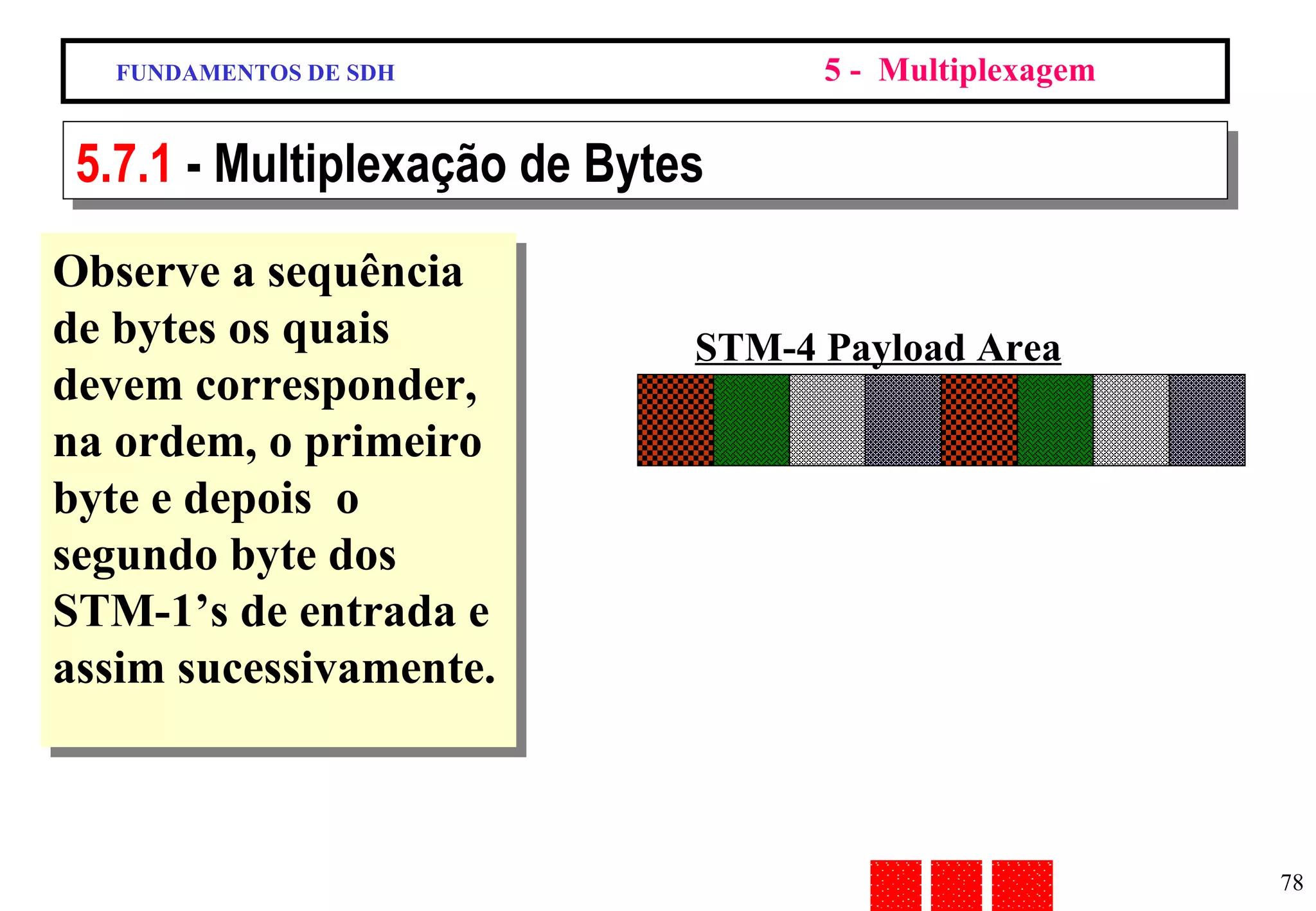 FUNDAMENTOS DE SDH 5 -  Multiplexagem 5.7.1  - Multiplexação de Bytes STM-4 Payload Area Observe a sequência de bytes os quais devem corresponder, na ordem, o primeiro byte e depois  o segundo byte dos STM-1’s de entrada e assim sucessivamente.  