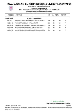 JAWAHARLAL NEHRU TECHNOLOGICAL UNIVERSITY ANANTAPUR
                                                    ANANTAPUR - 515 002(A. P.) INDIA
                                                          EXAMINATION BRANCH
                                MBA III Semester Supplementary Examinations June 2012 Results
                                                (for 2009 and 2010 admitted batches only)
-------------------------------------------------------------------------------------------------------------------------------------------------
      SUBCODE SUBNAME                                                                           I.M E.M TOTAL RESULT
 -------------------------------------------------------------------------------------------------------------------------------------------------
10F61E0006                                       DEEPTHI PADMARAJU
    9E00301           BUSINESS ETHICS AND CORPORATE GOVERNANCE                                  38         42           80            P
    9E00304B          PRODUCT AND BRAND MANAGEMENT                                              35         24           59            P
    9E00305A          FINANCIAL INSTITUTIONS, MARKETS AND SERVICES                              35         34           69            P
    9E00306A          INVESTMENT AND PORTFOLIO MANAGEMENT                                       36         43           79            P
    9E00307B          ADVERTISING AND SALES PROMOTION MANAGEM                                   32         13           45            F




                                                                                           CONTROLLER OF EXAMINATIONS i/c
Saturday, August 18, 2012                                                                                                                 Page 1 of 1
Note: Any discrepancy in the result noted above must be brought to the notice of the Controller of Examinations, within two
weeks from the above date
 