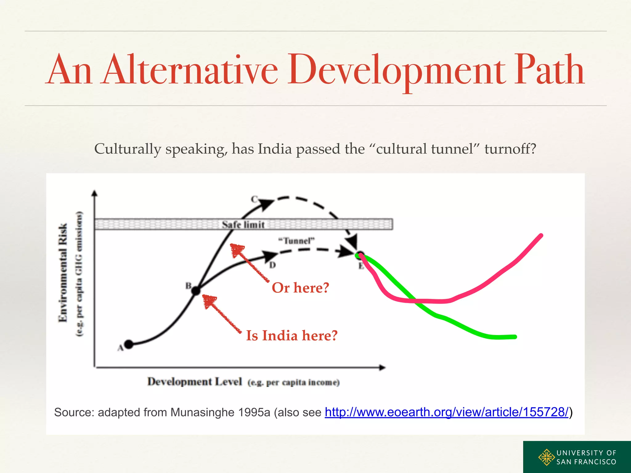 An Alternative Development Path 
Culturally speaking, has India passed the “cultural tunnel” turnoff? 
Or here? 
Is India here? 
Source: adapted from Munasinghe 1995a (also see http://www.eoearth.org/view/article/155728/) 
 