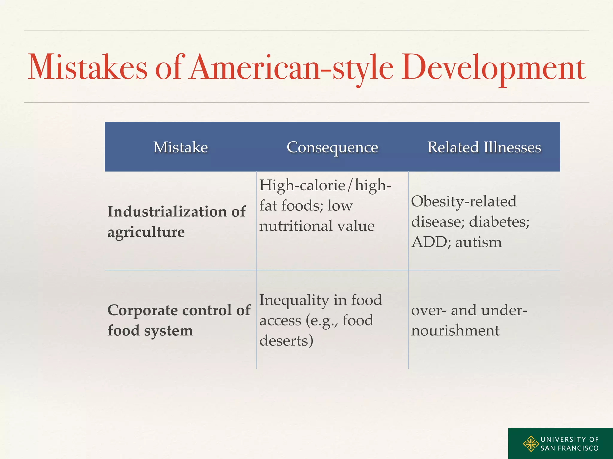 Mistakes of American-style Development 
Mistake Consequence Related Illnesses 
Industrialization of 
agriculture 
High-calorie/high-fat 
foods; low 
nutritional value! 
Obesity-related 
disease; diabetes; 
ADD; autism 
Corporate control of 
food system 
Inequality in food 
access (e.g., food 
deserts) 
over- and under-nourishment 
 